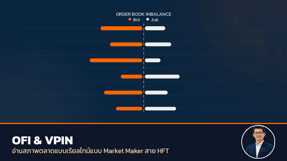 OFI กับ VPIN: เครื่องมือวัดสภาพตลาดของ HFT Market Maker background