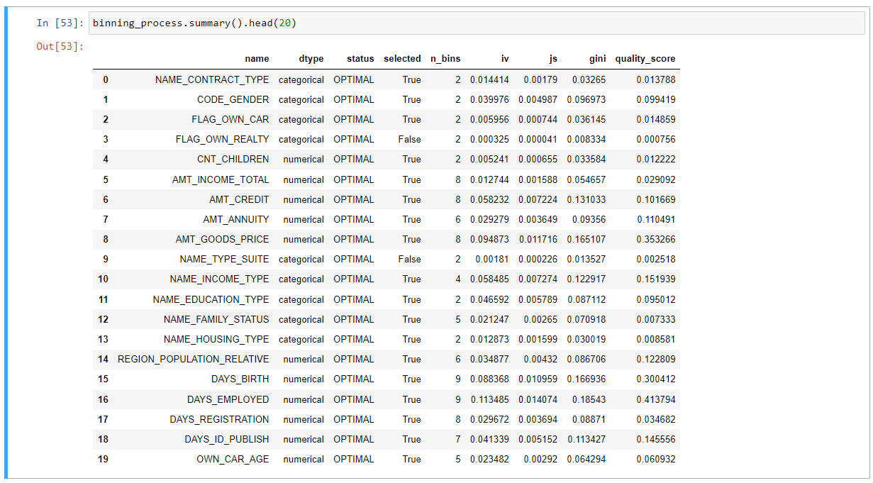 Review Data