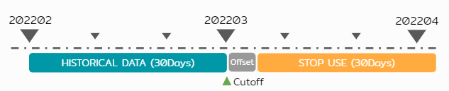 Data Timeframe