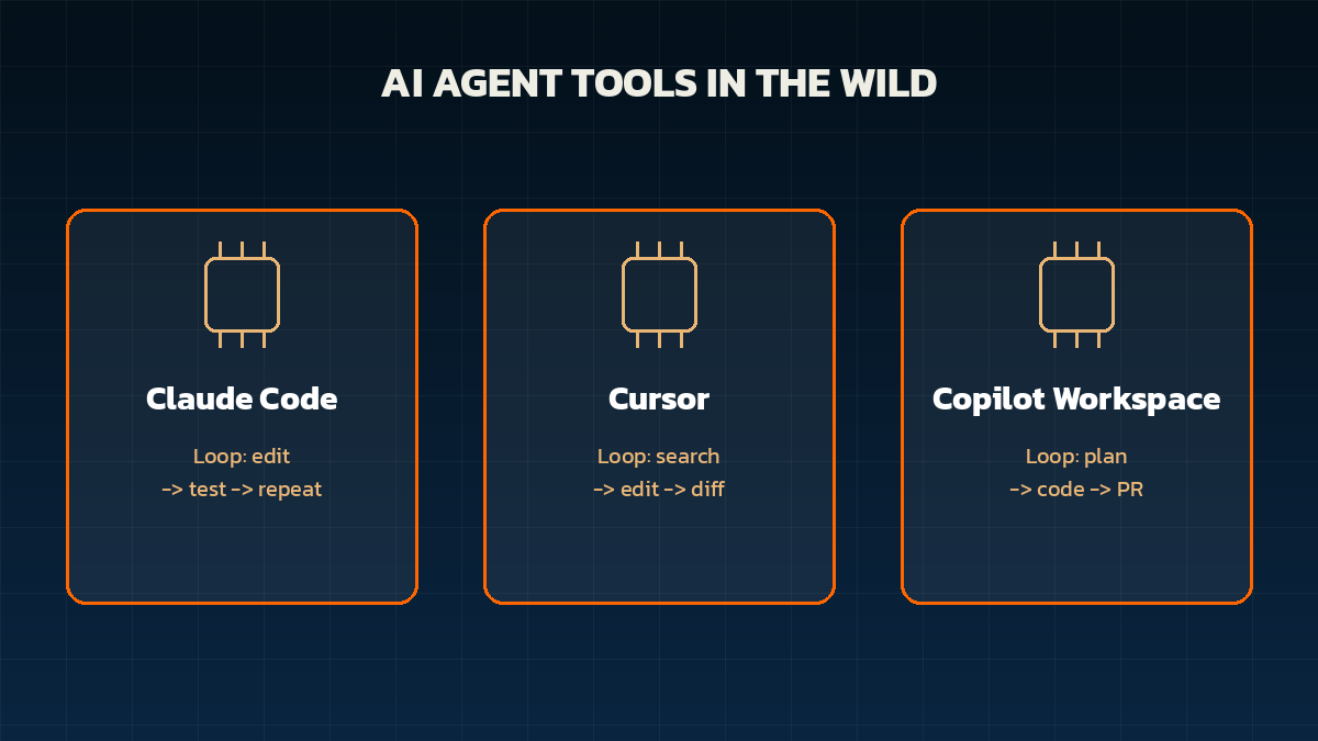 AI Agent tools ในโลกจริง ตัวอย่างเครื่องมือ AI Agent ในโลกจริงอย่าง Claude Code, Cursor และ GitHub Copilot Workspace ที่ล้วนมี Loop และ Harness ของตัวเอง